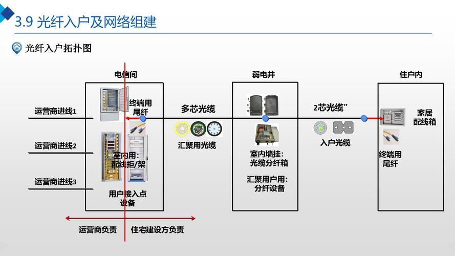 智慧小区智能化解决方案_智能建筑与智慧城市-商业新知