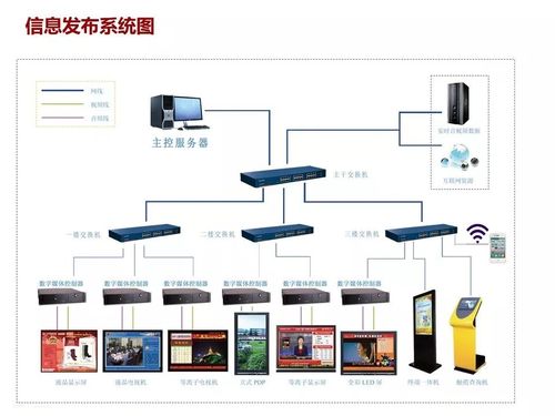 最全的商业综合体智能化弱电系统解决方案_设计